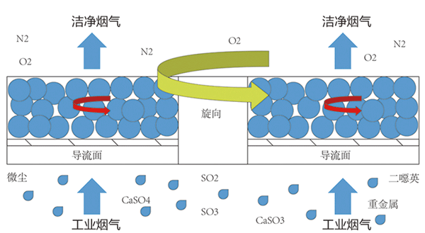 高效旋球除尘器工作原理 高效旋球除尘器工作原理