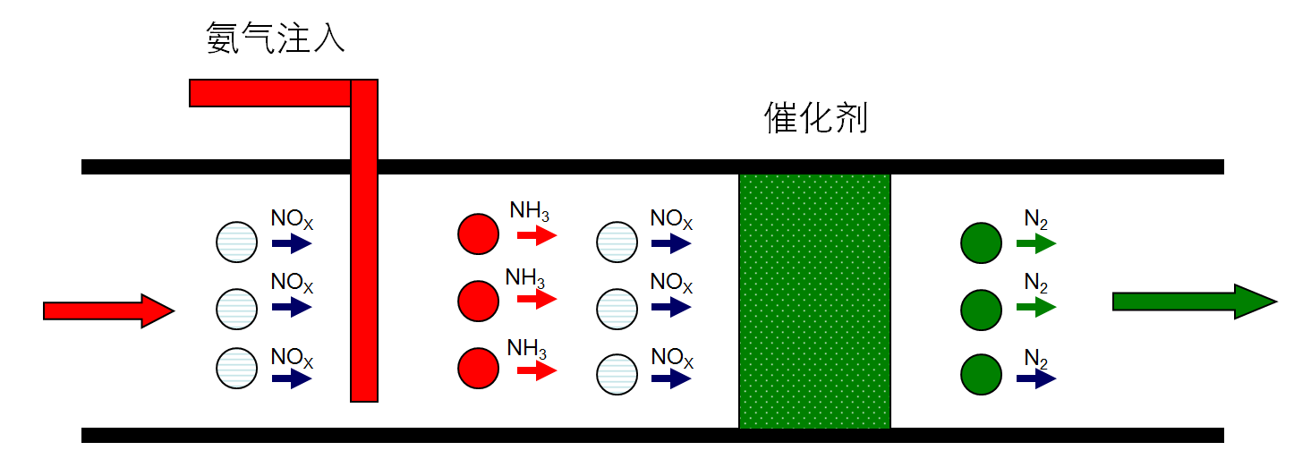 SCR脱硝技术流程 SCR脱硝技术流程